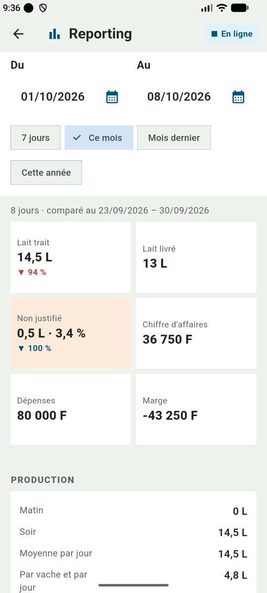 Reporting : lait trait, livré, chiffre d'affaires, marge